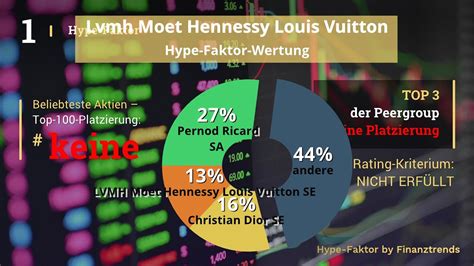 louis vuitton aktien|LVMH Moët Hennessy .